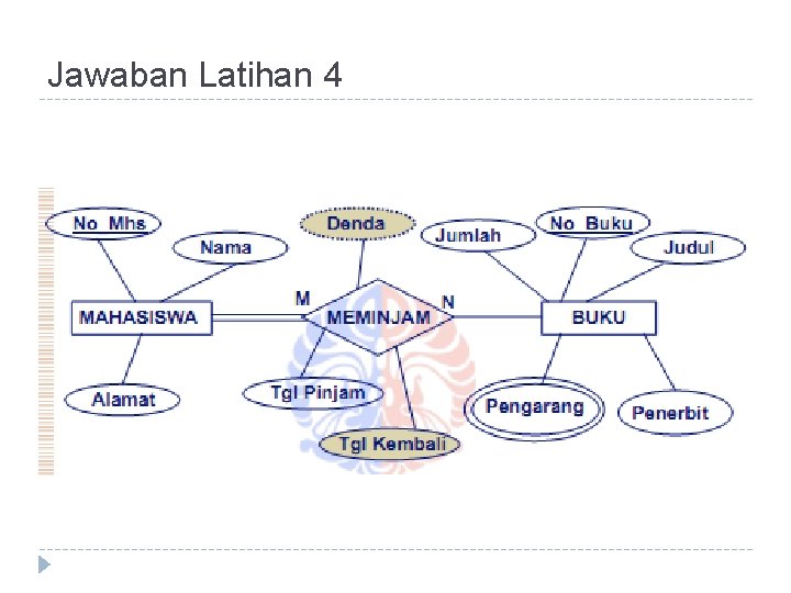 Jawaban Latihan 4 