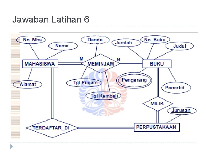 Jawaban Latihan 6 