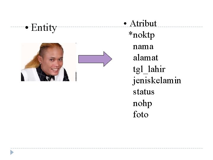  • Entity • Atribut *noktp nama alamat tgl_lahir jeniskelamin status nohp foto 