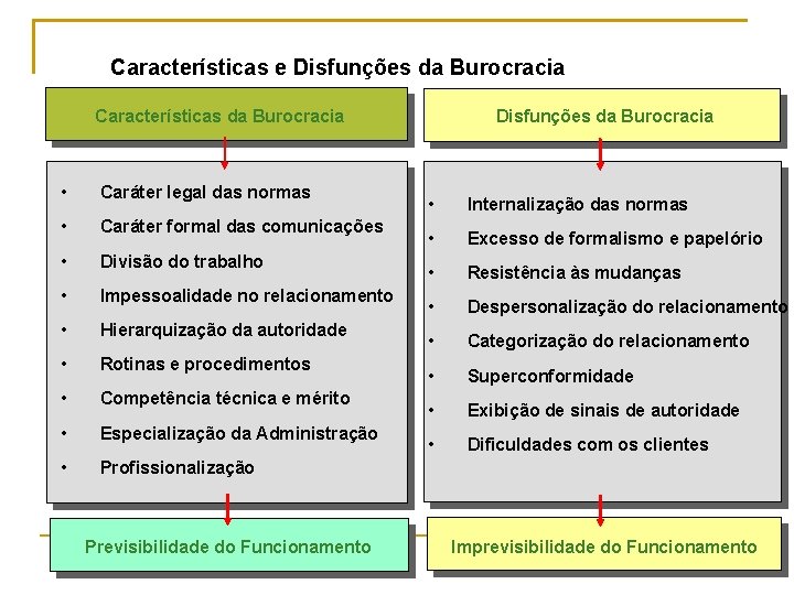 Características e Disfunções da Burocracia Características da Burocracia • Caráter legal das normas •