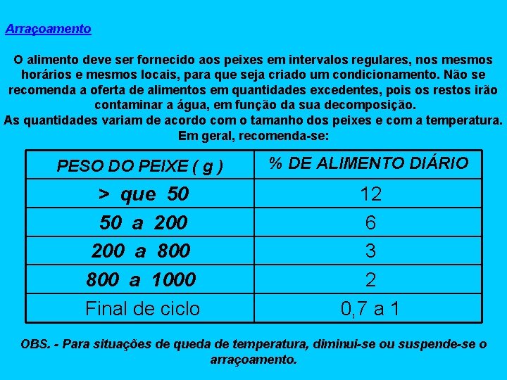 Arraçoamento O alimento deve ser fornecido aos peixes em intervalos regulares, nos mesmos horários