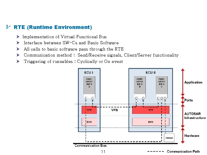 AUTOSAR from a Technical Point of View RTE (Runtime Environment) Ø Ø Ø Implementation AUTOSAR from a Technical Point of View RTE (Runtime Environment) Ø Ø Ø Implementation
