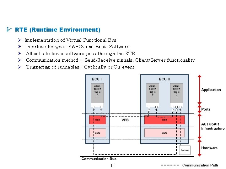 AUTOSAR from a Technical Point of View RTE (Runtime Environment) Ø Ø Ø Implementation