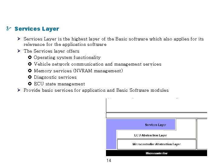 AUTOSAR from a Technical Point of View Services Layer Ø Services Layer is the AUTOSAR from a Technical Point of View Services Layer Ø Services Layer is the