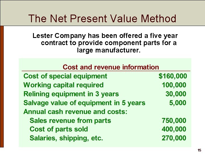 The Net Present Value Method Lester Company has been offered a five year contract