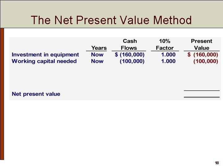 The Net Present Value Method 18 