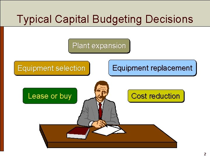 Typical Capital Budgeting Decisions Plant expansion Equipment selection Lease or buy Equipment replacement Cost