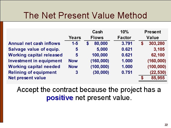 The Net Present Value Method Accept the contract because the project has a positive