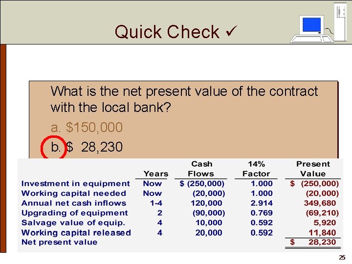 Quick Check What is the net present value of the contract with the local