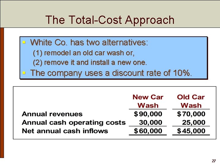 The Total-Cost Approach § White Co. has two alternatives: (1) remodel an old car