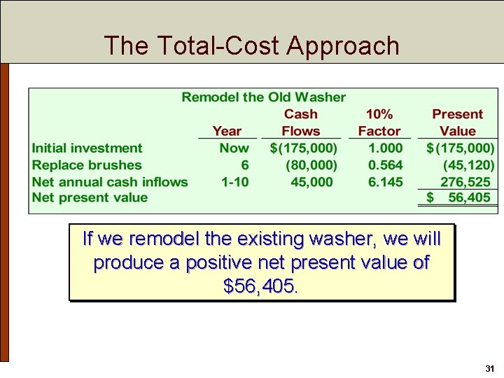 The Total-Cost Approach If we remodel the existing washer, we will produce a positive