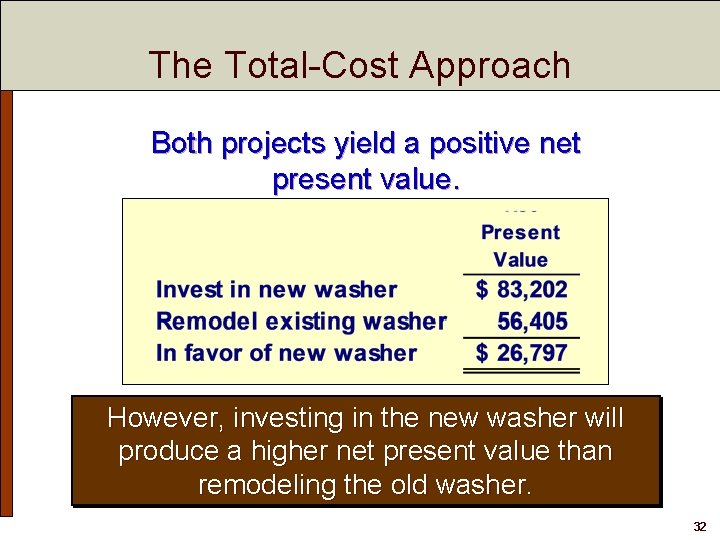The Total-Cost Approach Both projects yield a positive net present value. However, investing in