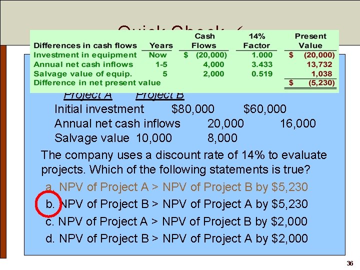 Quick Check Consider the following alternative projects. Each project would last for five years.