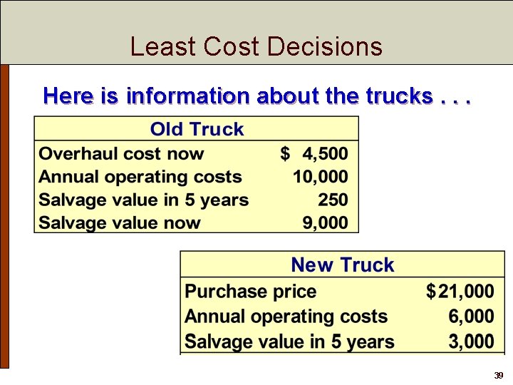Least Cost Decisions Here is information about the trucks. . . 39 
