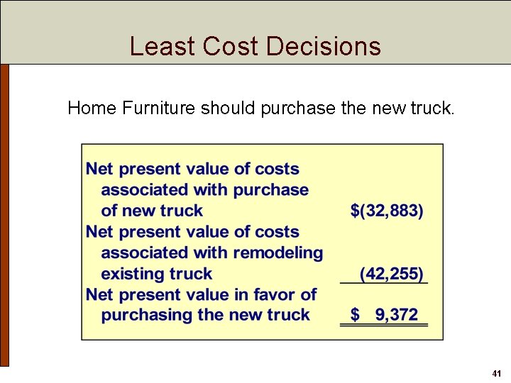 Least Cost Decisions Home Furniture should purchase the new truck. 41 