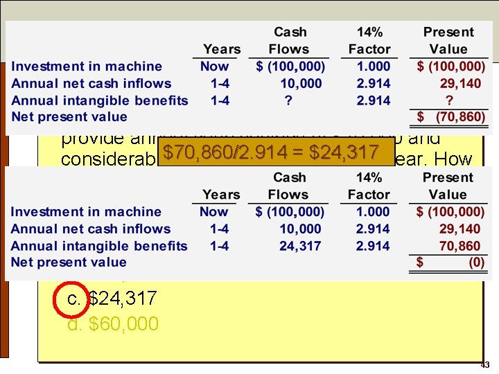 Quick Check Bay Architects is considering a drafting machine that would cost $100, 000,