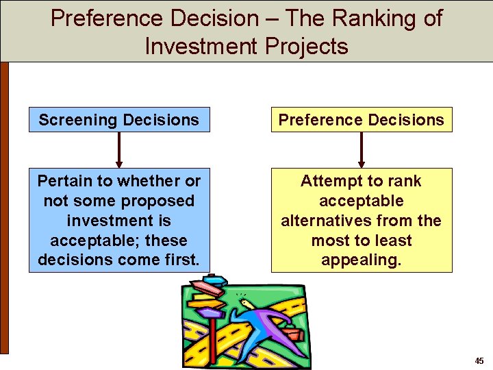 Preference Decision – The Ranking of Investment Projects Screening Decisions Preference Decisions Pertain to