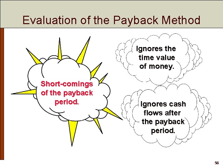 Evaluation of the Payback Method Ignores the time value of money. Short-comings of the