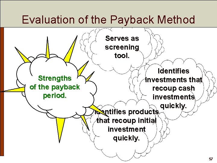 Evaluation of the Payback Method Serves as screening tool. Strengths of the payback period.