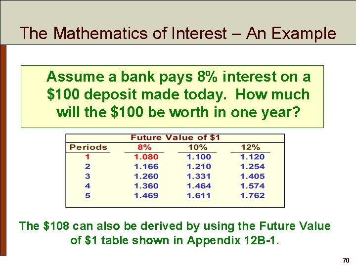 The Mathematics of Interest – An Example Assume a bank pays 8% interest on