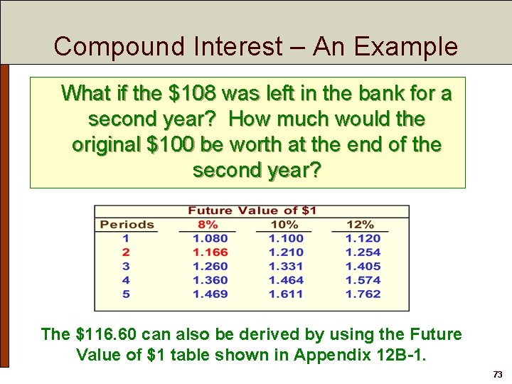 Compound Interest – An Example What if the $108 was left in the bank