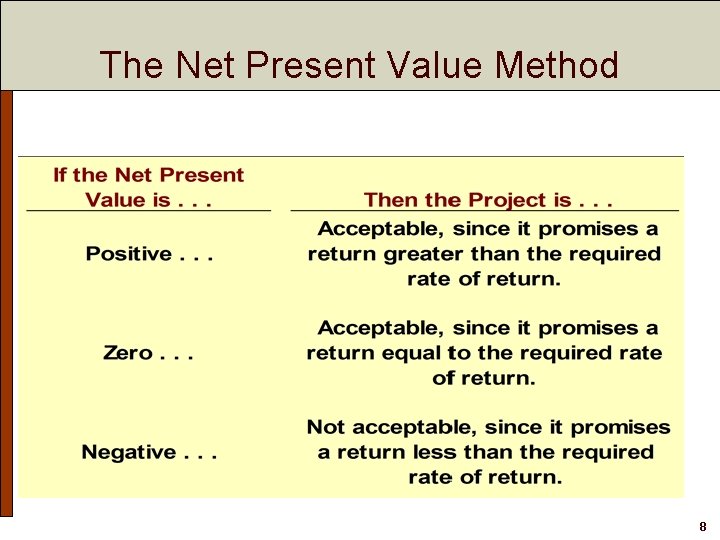 The Net Present Value Method General decision rule. . . 8 