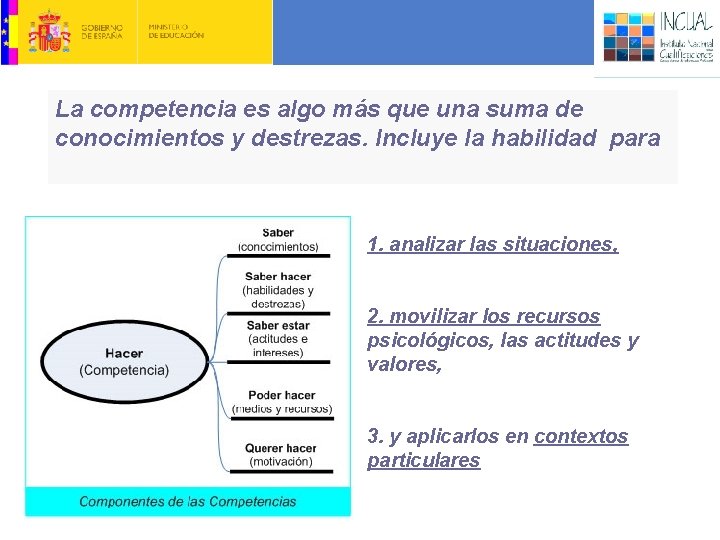 1. Qué es la competencia profesional La competencia es algo más que una suma