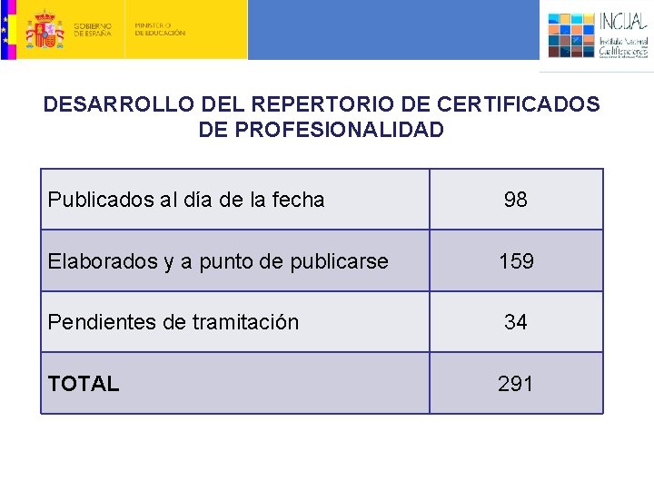 DESARROLLO DEL REPERTORIO DE CERTIFICADOS DE PROFESIONALIDAD Publicados al día de la fecha 98