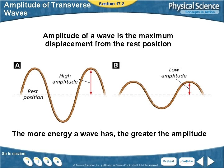 Amplitude of Transverse Waves Section 17. 2 Amplitude of a wave is the maximum