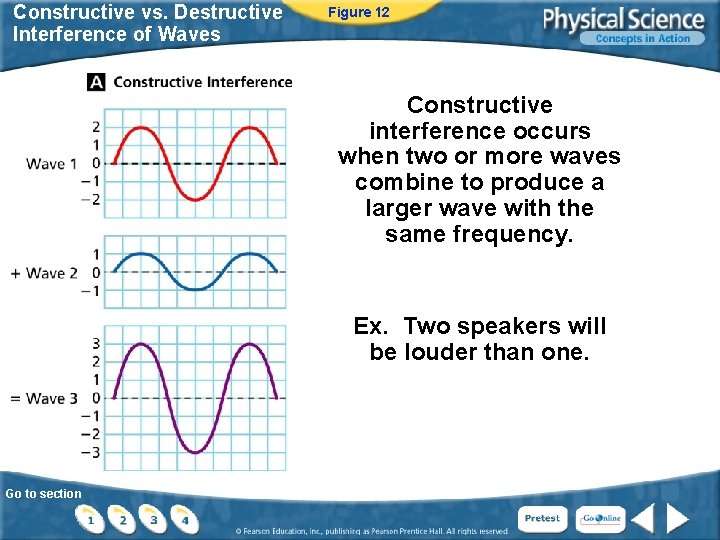 Constructive vs. Destructive Interference of Waves Figure 12 Constructive interference occurs when two or