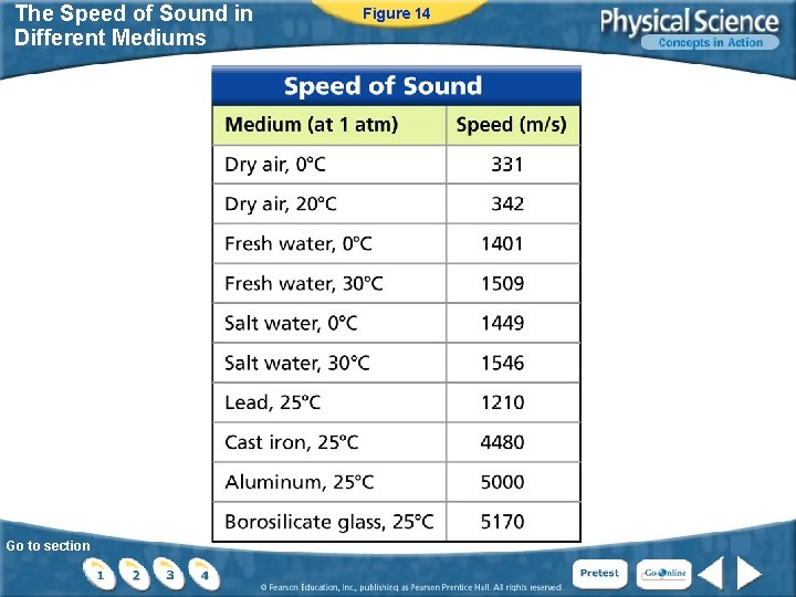 The Speed of Sound in Different Mediums Go to section Figure 14 