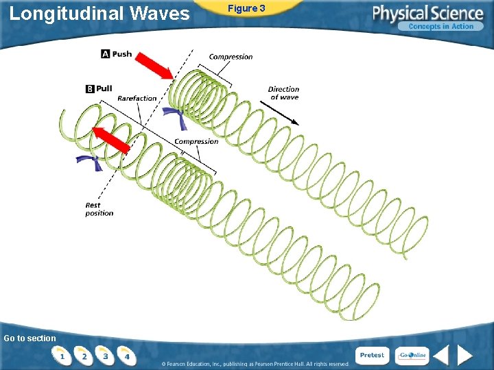 Longitudinal Waves Go to section Figure 3 
