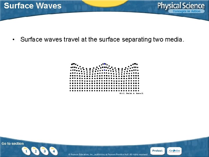 Surface Waves • Surface waves travel at the surface separating two media. Go to