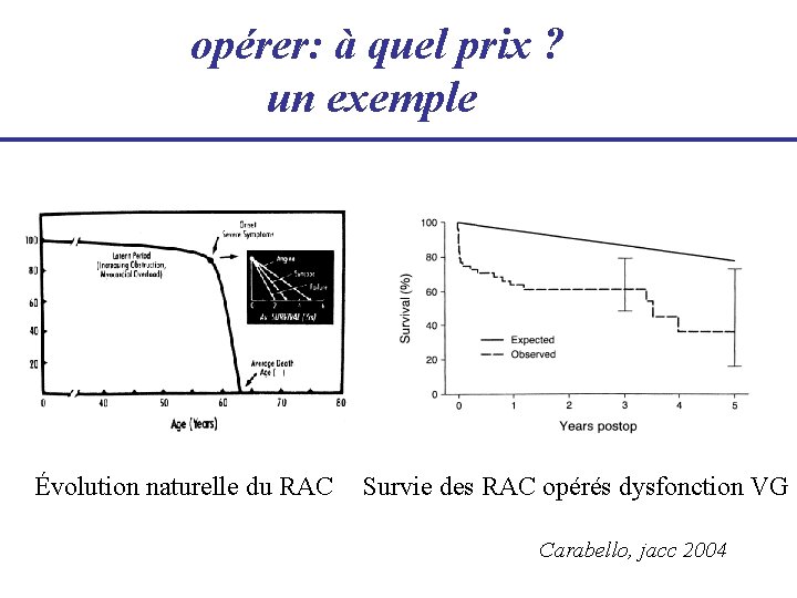  opérer: à quel prix ? un exemple Évolution naturelle du RAC Survie des