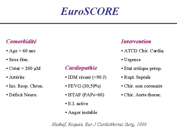 Euro. SCORE Comorbidité Intervention • Age > 60 ans • ATCD Chir. Cardia. •