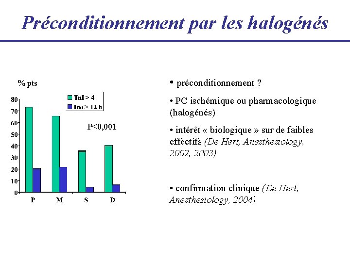 Préconditionnement par les halogénés • préconditionnement ? % pts • PC ischémique ou pharmacologique