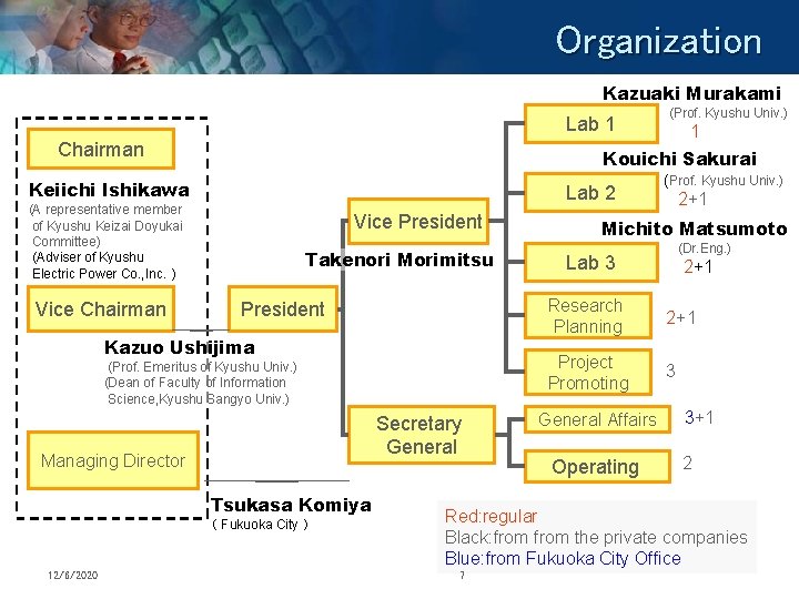 Organization Kazuaki Murakami (Prof. Kyushu Univ. ) Lab 1 Chairman Kouichi Sakurai Keiichi Ishikawa