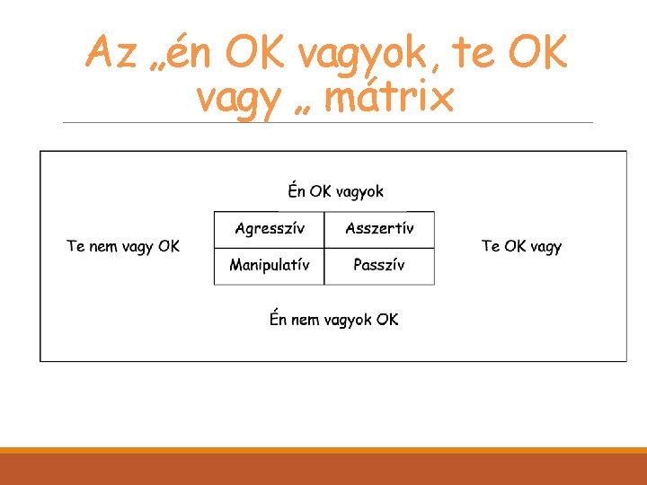 Az „én OK vagyok, te OK vagy „ mátrix 