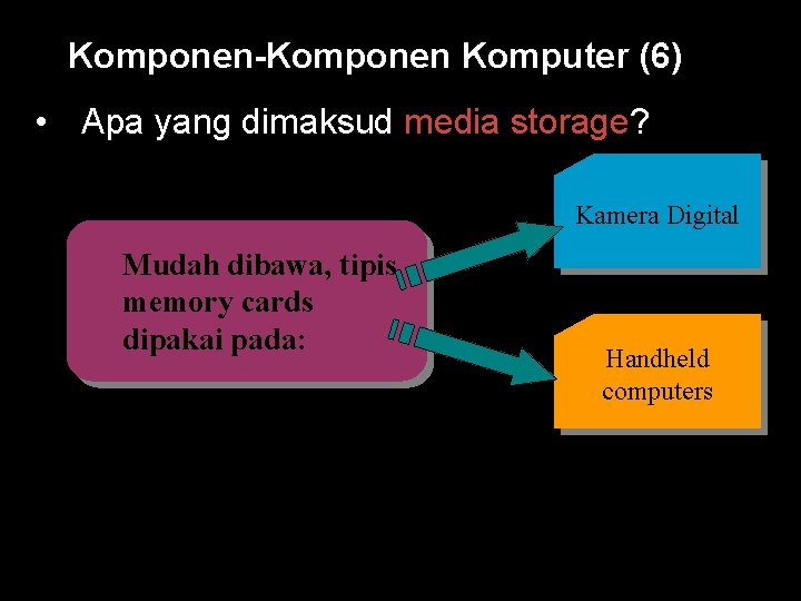 Komponen-Komponen Komputer (6) • Apa yang dimaksud media storage? Kamera Digital Mudah dibawa, tipis