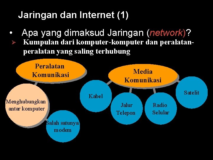 Jaringan dan Internet (1) • Apa yang dimaksud Jaringan (network)? Ø Kumpulan dari komputer-komputer