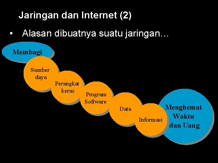 Jaringan dan Internet (2) • Alasan dibuatnya suatu jaringan… Membagi Sumber daya Perangkat keras