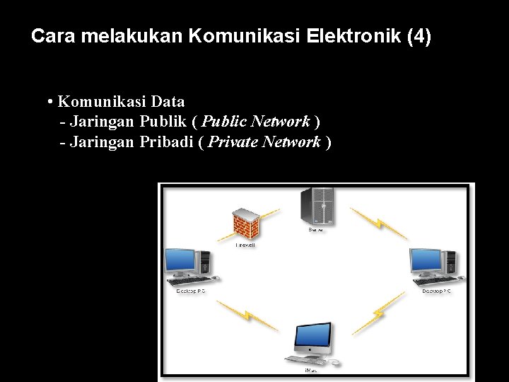 Cara melakukan Komunikasi Elektronik (4) • Komunikasi Data - Jaringan Publik ( Public Network