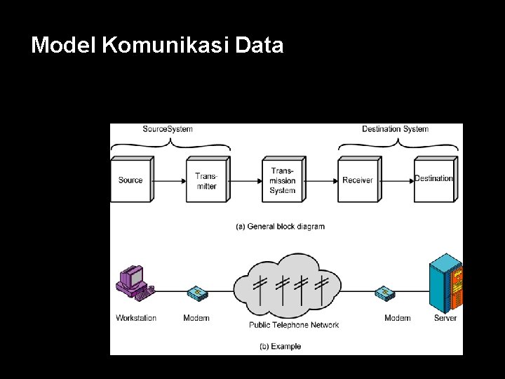 Model Komunikasi Data 