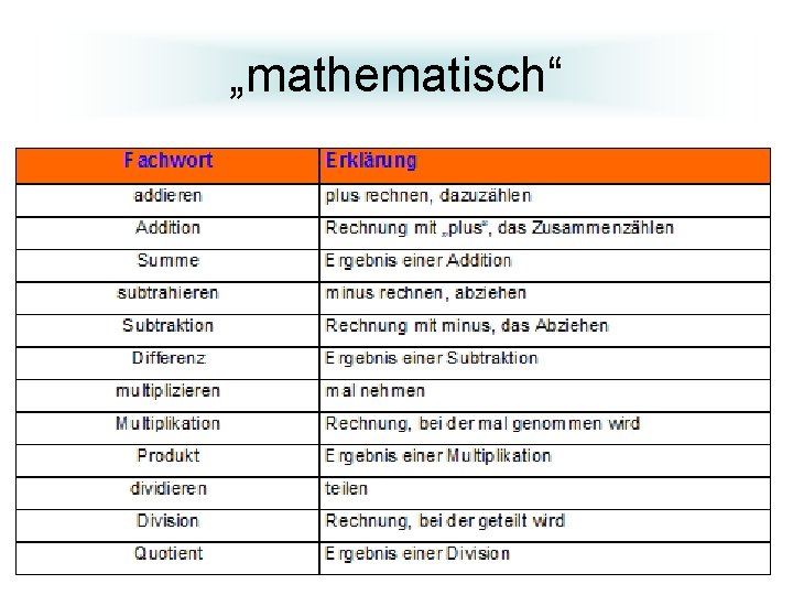 „mathematisch“ 