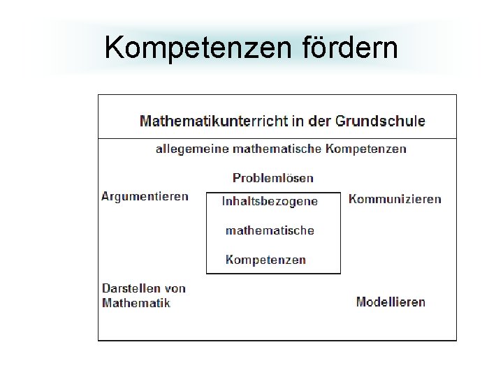 Kompetenzen fördern 