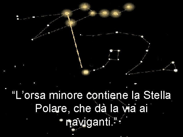 “L’orsa minore contiene la Stella Polare, che dà la via ai naviganti. ” 