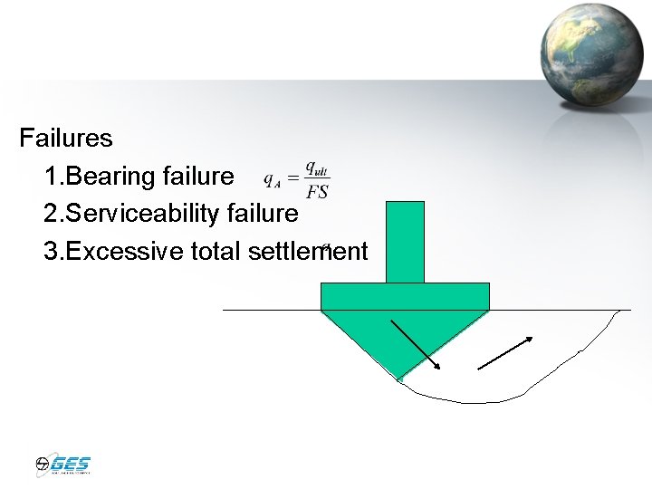 Failures 1. Bearing failure 2. Serviceability failure 3. Excessive total settlement 