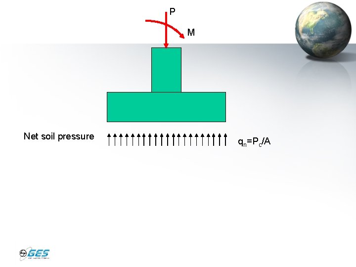 P M Net soil pressure qn=Pc/A 