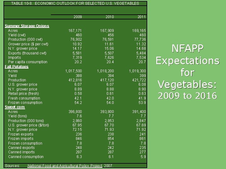 TABLE 10 -8. ECONOMIC OUTLOOK FOR SELECTED U. S. VEGETABLES Summer Storage Onions Acres