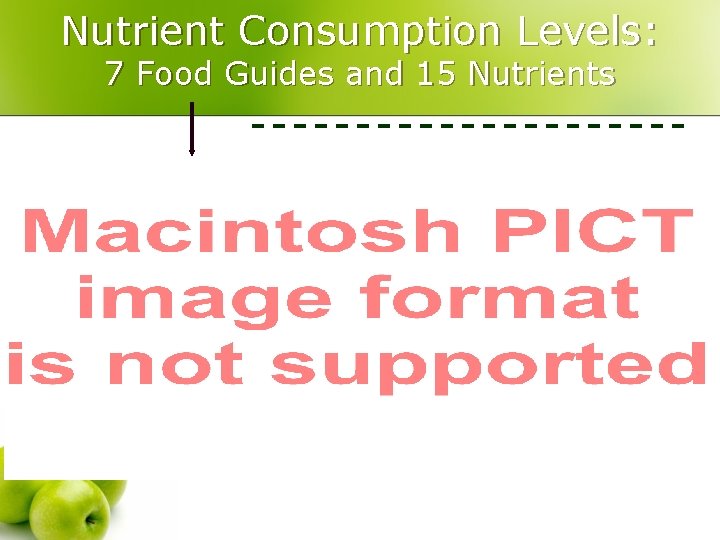 Nutrient Consumption Levels: 7 Food Guides and 15 Nutrients 